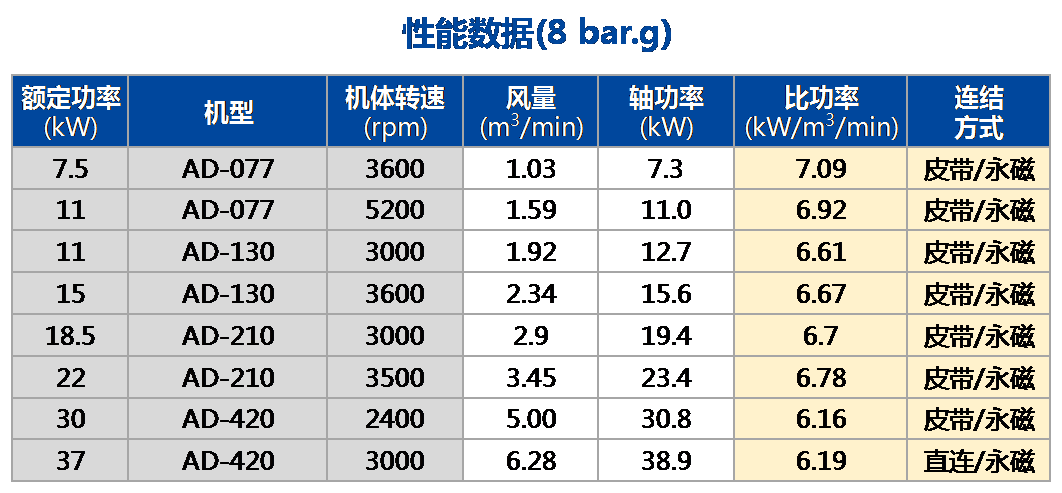 AD集成试(常压）机能数据.png